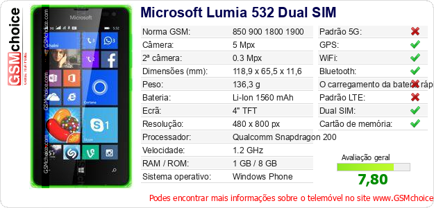Microsoft Lumia 532 Dual SIM Especificações técnicas do telemóvel 