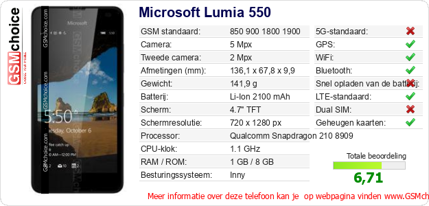 Microsoft Lumia 550 Technische gegevens Microsoft Lumia 550 Technische gegevens