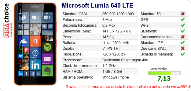 Microsoft Lumia 640 LTE Dati tecnici di telefono cellulare 