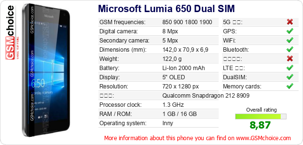 Microsoft Lumia 650 Dual SIM 手機技術數據
