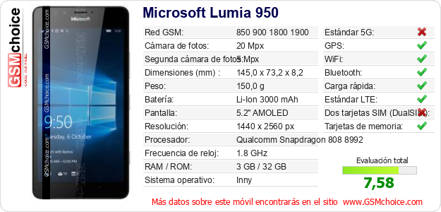 Microsoft Lumia 950 Datos técnicos del móvil 
