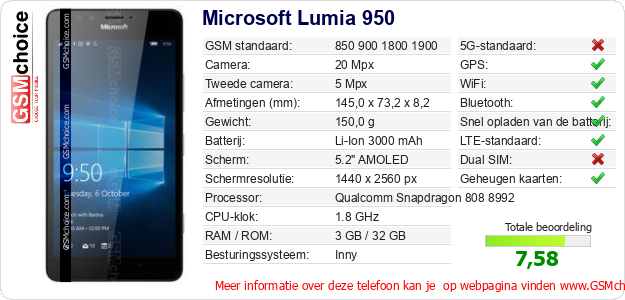 Microsoft Lumia 950 Technische gegevens Microsoft Lumia 950 Technische gegevens