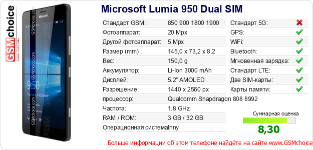 Microsoft Lumia 950 Dual SIM Технические данные телефона Microsoft Lumia 950 Dual SIM Технические данные телефона