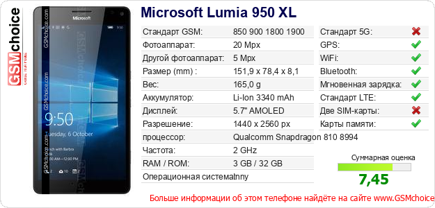 Microsoft Lumia 950 XL Технические данные телефона Microsoft Lumia 950 XL Технические данные телефона