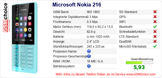 Microsoft Nokia 216 technische Daten Microsoft Nokia 216 technische Daten