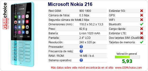 Microsoft Nokia 216 Datos técnicos del móvil Microsoft Nokia 216 Datos técnicos del móvil