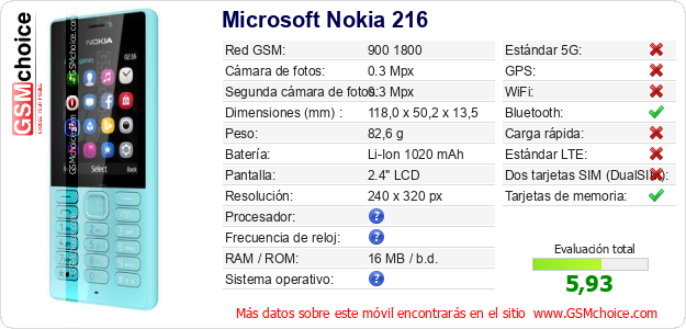 Microsoft Nokia 216 Datos técnicos del móvil 