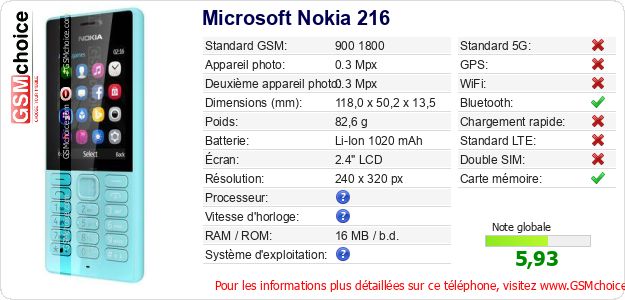 Microsoft Nokia 216 Fiche technique