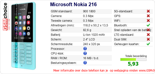 Microsoft Nokia 216 Technische gegevens Microsoft Nokia 216 Technische gegevens