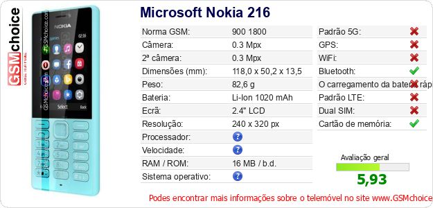 Microsoft Nokia 216 Especificações técnicas do telemóvel 