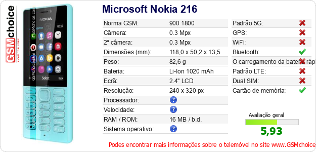 Microsoft Nokia 216 Especificações técnicas do telemóvel 