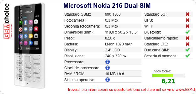 Microsoft Nokia 216 Dual SIM Dati tecnici di telefono cellulare Microsoft Nokia 216 Dual SIM Dati tecnici di telefono cellulare