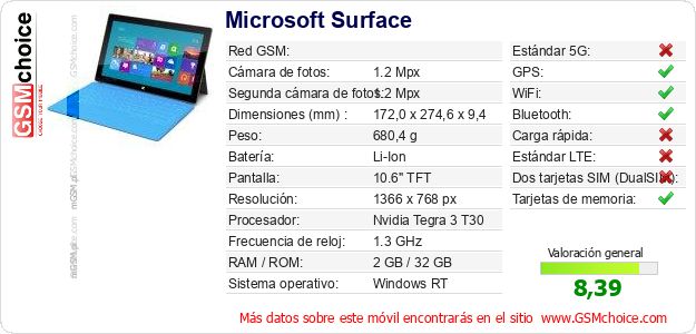 Microsoft Surface Datos técnicos del móvil Microsoft Surface Datos técnicos del móvil