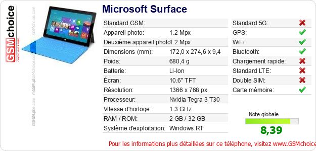 Microsoft Surface Fiche technique