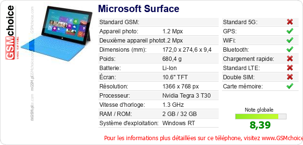 Microsoft Surface Fiche technique