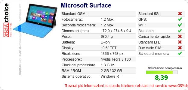 Microsoft Surface Dati tecnici di telefono cellulare 