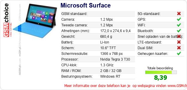 Microsoft Surface Technische gegevens 