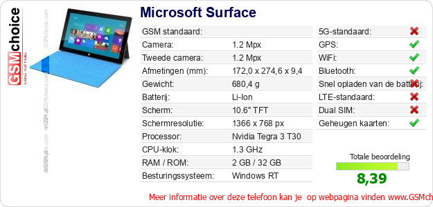 Microsoft Surface Technische gegevens 