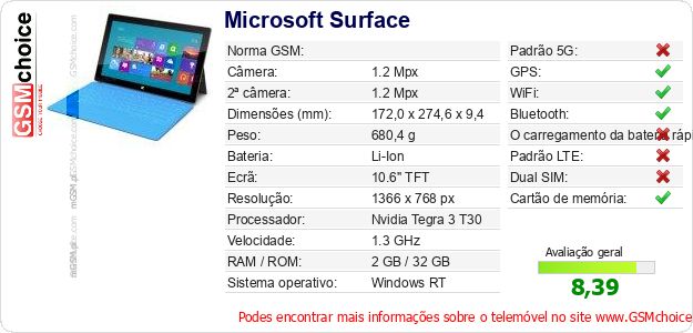 Microsoft Surface Especificações técnicas do telemóvel Microsoft Surface Especificações técnicas do telemóvel