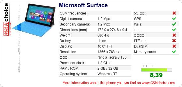 Microsoft Surface 手机技术数据