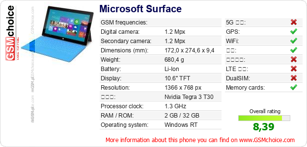Microsoft Surface 手机技术数据