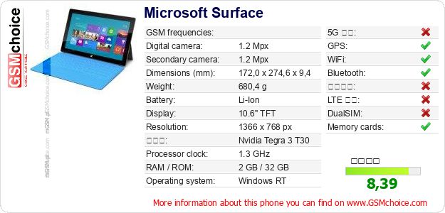 Microsoft Surface 手機技術數據