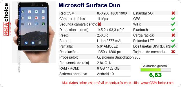 Microsoft Surface Duo Datos técnicos del móvil Microsoft Surface Duo Datos técnicos del móvil