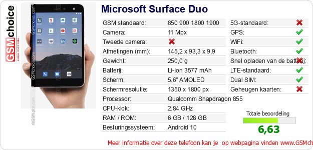 Microsoft Surface Duo Technische gegevens 