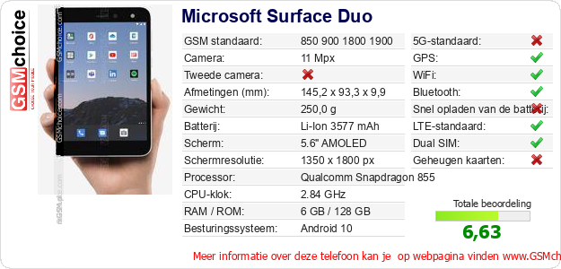 Microsoft Surface Duo Technische gegevens Microsoft Surface Duo Technische gegevens