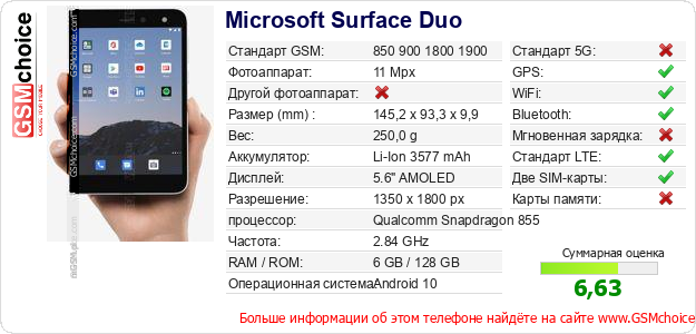 Microsoft Surface Duo Технические данные телефона Microsoft Surface Duo Технические данные телефона
