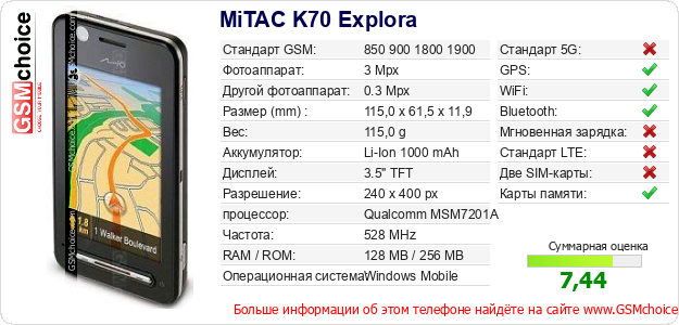 MiTAC K70 Explora Технические данные телефона MiTAC K70 Explora Технические данные телефона