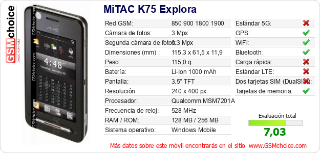 MiTAC K75 Explora Datos técnicos del móvil 