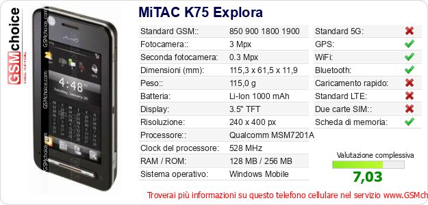 MiTAC K75 Explora Dati tecnici di telefono cellulare 
