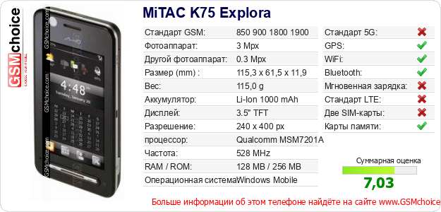 MiTAC K75 Explora Технические данные телефона MiTAC K75 Explora Технические данные телефона