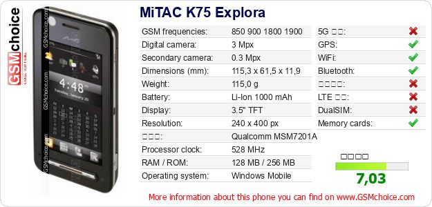 MiTAC K75 Explora 手機技術數據