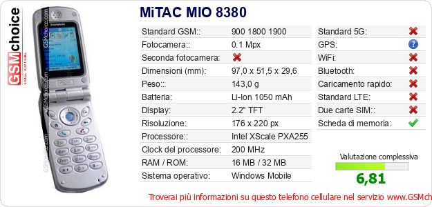 MiTAC MIO 8380 Dati tecnici di telefono cellulare 