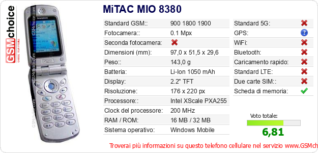MiTAC MIO 8380 Dati tecnici di telefono cellulare MiTAC MIO 8380 Dati tecnici di telefono cellulare