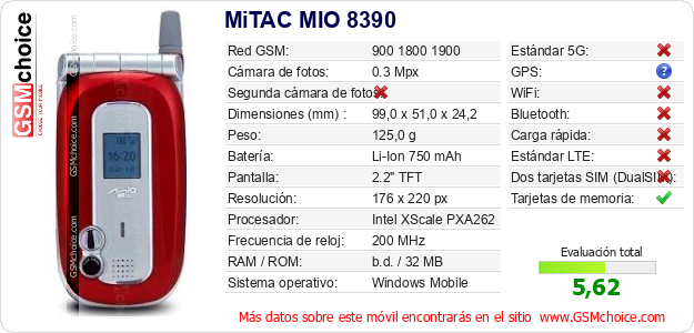 MiTAC MIO 8390 Datos técnicos del móvil MiTAC MIO 8390 Datos técnicos del móvil