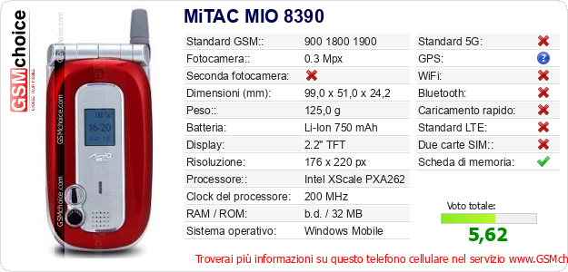 MiTAC MIO 8390 Dati tecnici di telefono cellulare 