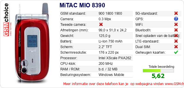 MiTAC MIO 8390 Technische gegevens 