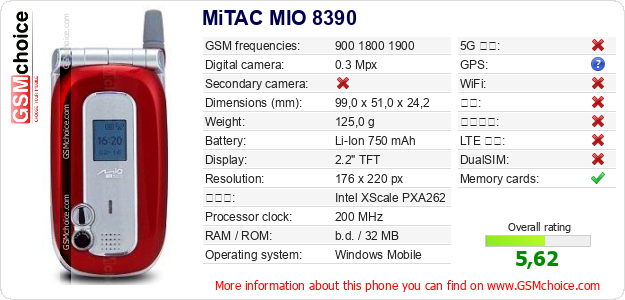 MiTAC MIO 8390 手机技术数据