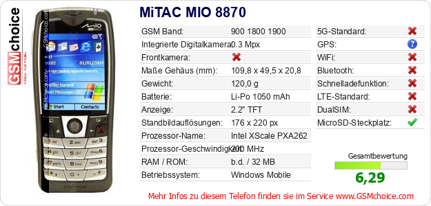 MiTAC MIO 8870 technische Daten MiTAC MIO 8870 technische Daten