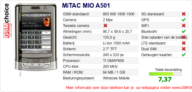 MiTAC MIO A501 Technische gegevens 