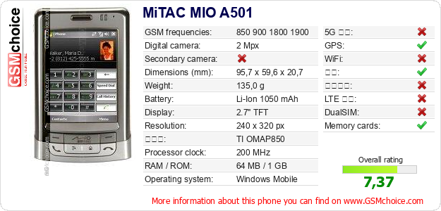 MiTAC MIO A501 手机技术数据