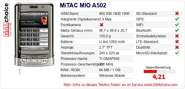 MiTAC MIO A502 technische Daten MiTAC MIO A502 technische Daten