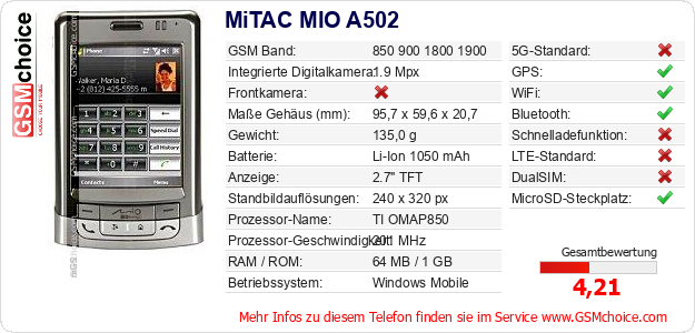 MiTAC MIO A502 technische Daten MiTAC MIO A502 technische Daten