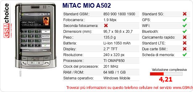 MiTAC MIO A502 Dati tecnici di telefono cellulare MiTAC MIO A502 Dati tecnici di telefono cellulare