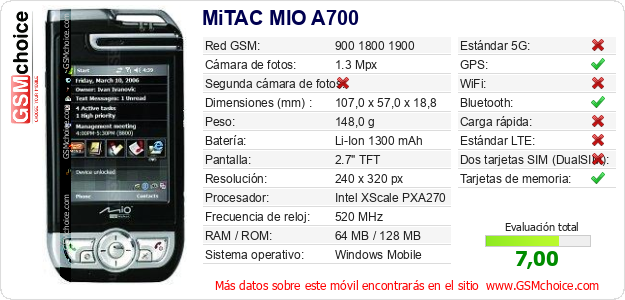 MiTAC MIO A700 Datos técnicos del móvil MiTAC MIO A700 Datos técnicos del móvil