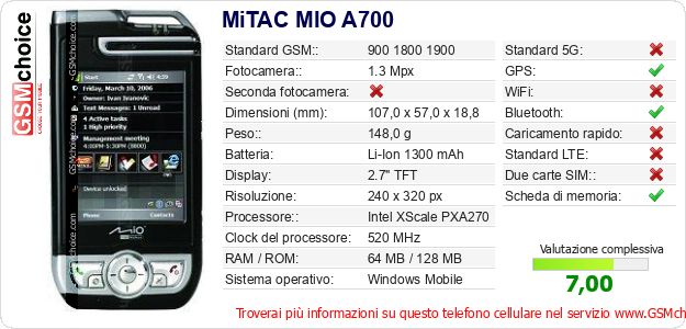 MiTAC MIO A700 Dati tecnici di telefono cellulare 