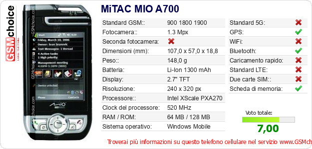 MiTAC MIO A700 Dati tecnici di telefono cellulare 